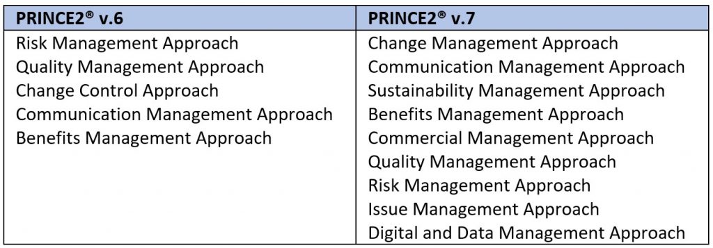 PRINCE2® 7th Edition